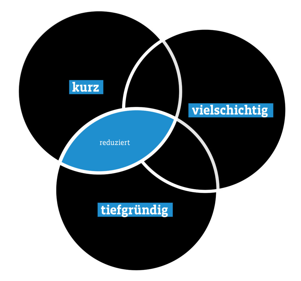 Grafik einer Dienstleistung als Texter und Redakteur: Tiefgründige und kurze Texte sind zugleich nicht vielschichtig, sondern reduziert.